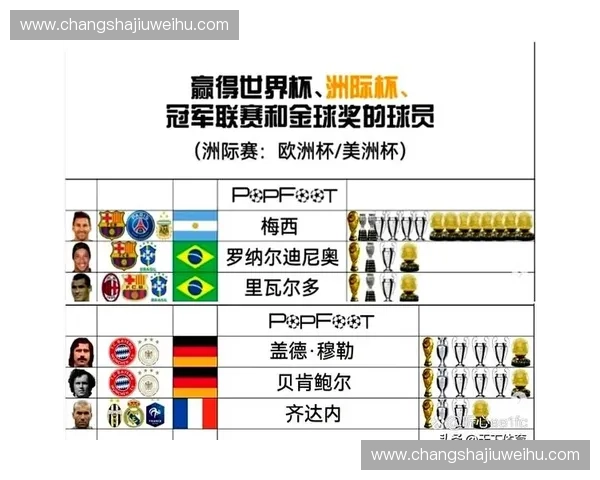世界杯历史纪录全解析：从最年轻金球奖得主到最高进球纪录的传奇时刻